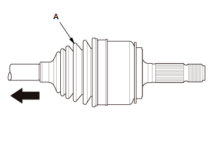 Driveshafts - Overhaul, Inspection & Adjustment